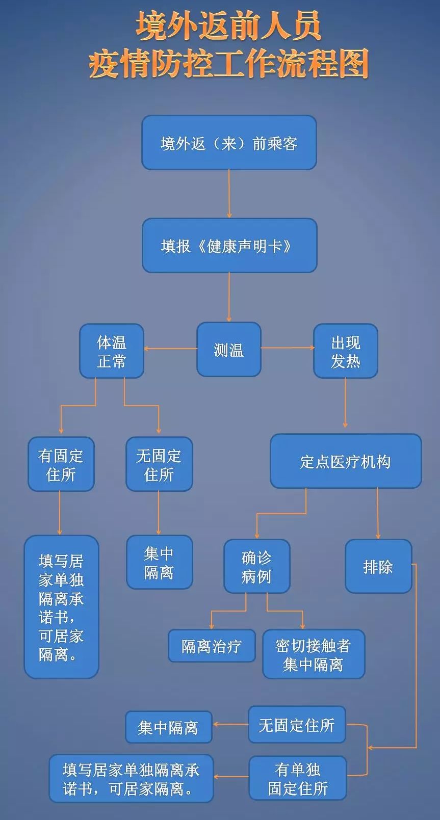 九游账号登录个人中心-费耶诺德赛后完成体检；志在德甲名次提升；目标明确；医务组通报恢复的简单介绍-九游账号登录个人中心