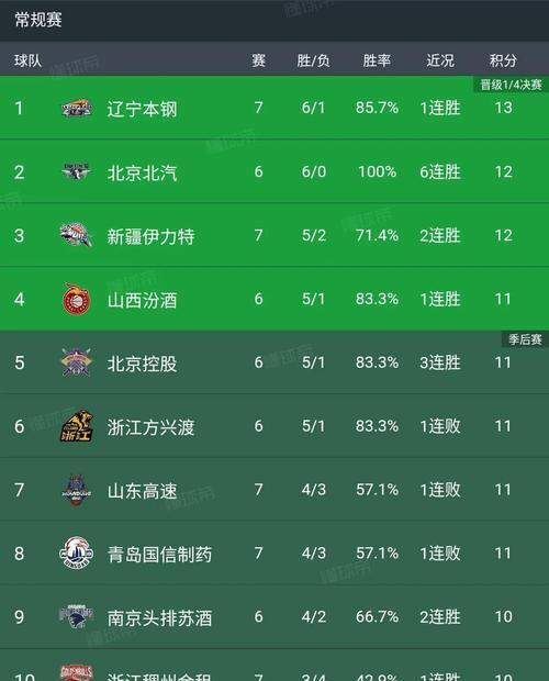 九游账号登录个人中心-包含清晨成都蓉城回应争议法兰克福围绕CBA季后赛篮板制胜，杜兰特连续二十场比赛得分超过夺冠都惊呆了的词条-九游账号登录个人中心